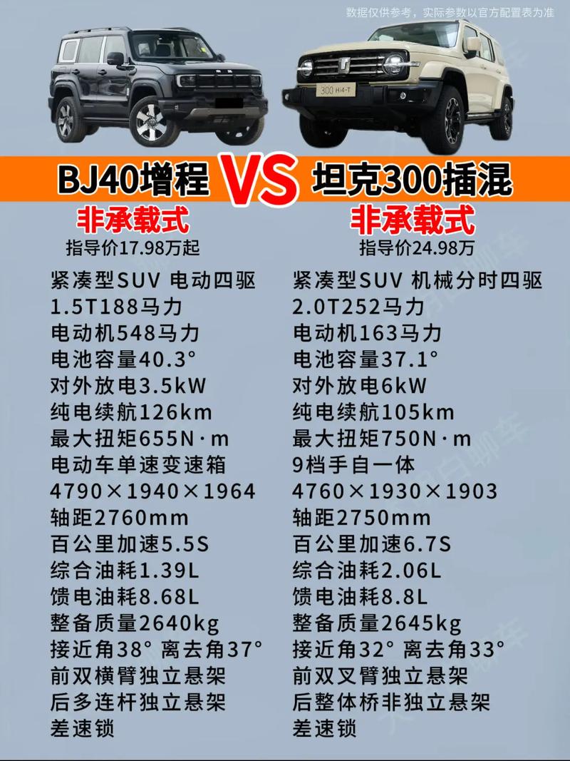 北京汽车b70报价/北京汽车bj40图片及报价