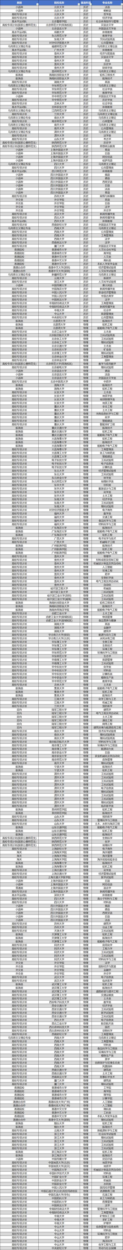提前批次录取有哪些学校/提前批次录取有哪些院校和专业